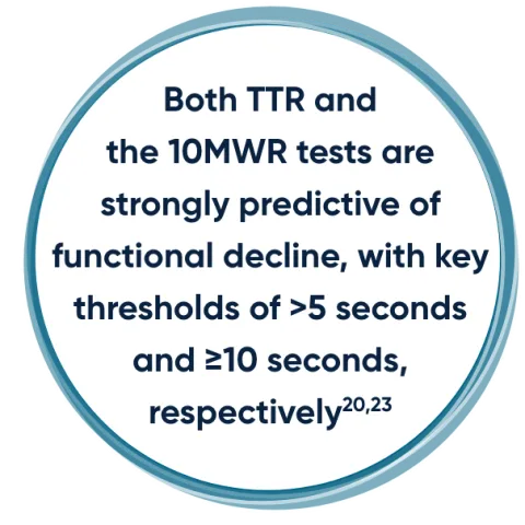Timed function tests can be predictive of  functional decline