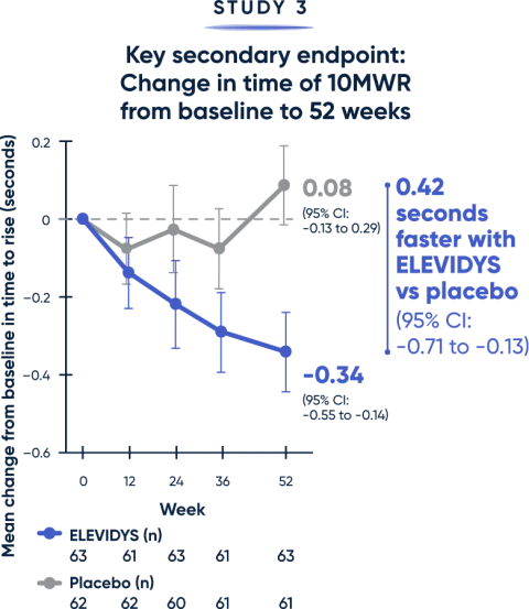 10-meter-walk-run-chart-mobile