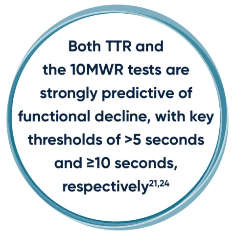 Timed function tests can be predictive of functional decline